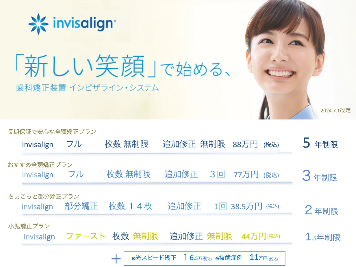 矯正治療料金表